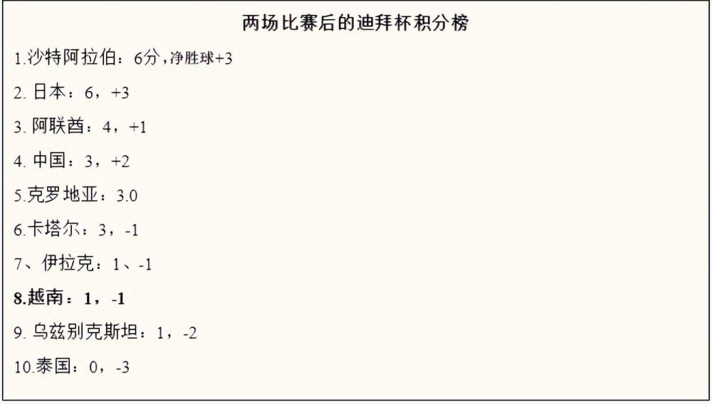 上半场索博斯洛伊世界波，下半场琼斯梅开二度，加克波破门，鲍文扳回一城，萨拉赫失空门后建功。